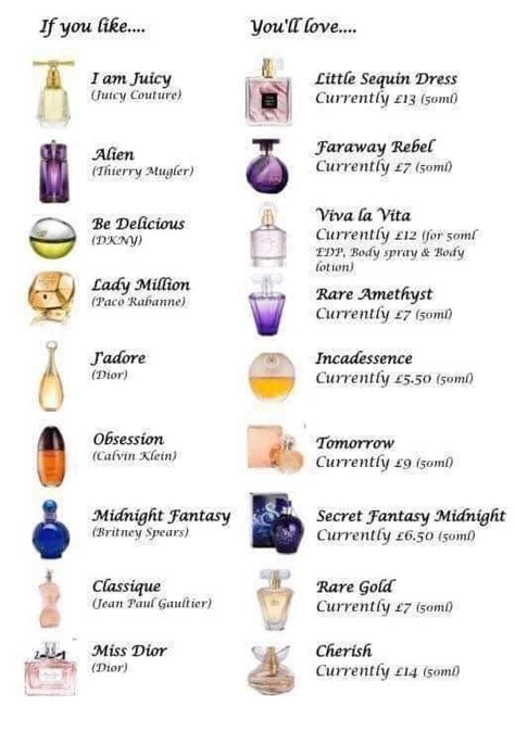 avon perfume dupes list